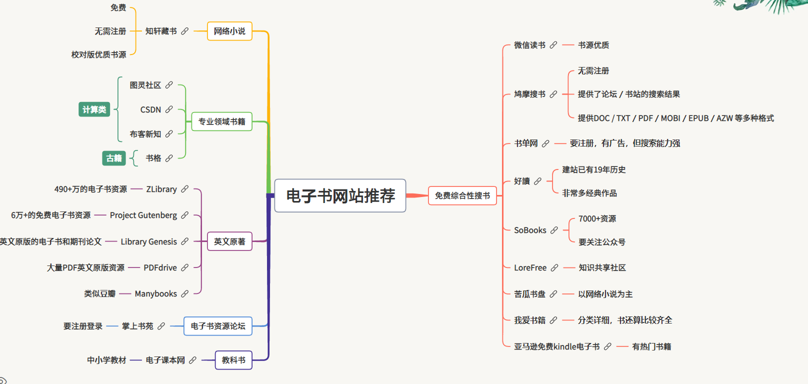 21个亲测好用电子书资源网站